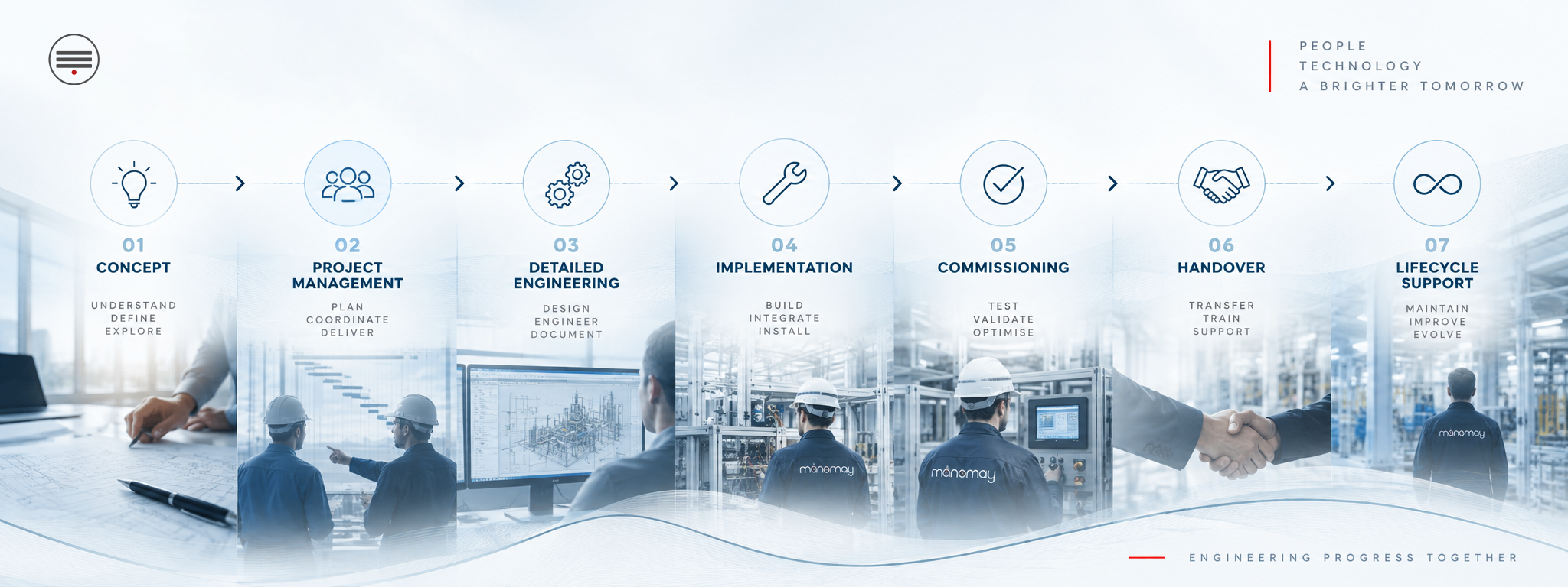 Manomay engineering progress from concept through lifecycle support